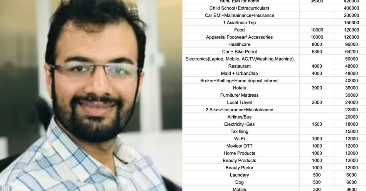 IIT Kharagpur alumnus lists annual expense for 4-member family
