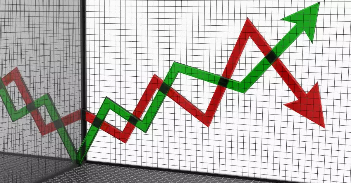 Share Market Today