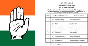 Congress Jammu Kashmir Candidate list